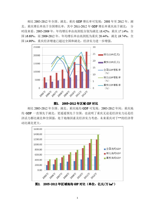 重庆与湖北省GDP比较