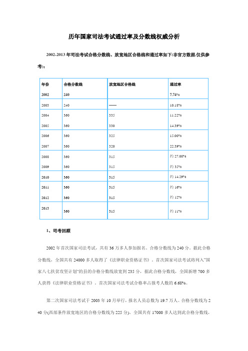 2002-2013国家司法考试通过率及分数线