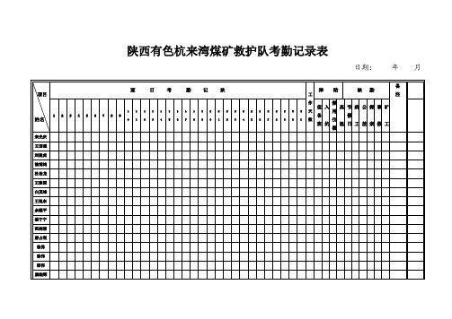 矿山救护队26种表格横表