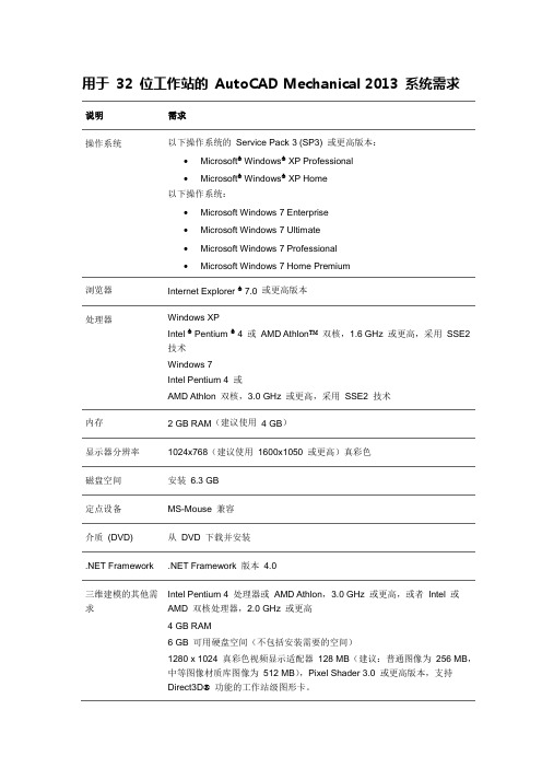 Mechanical2013系统要求