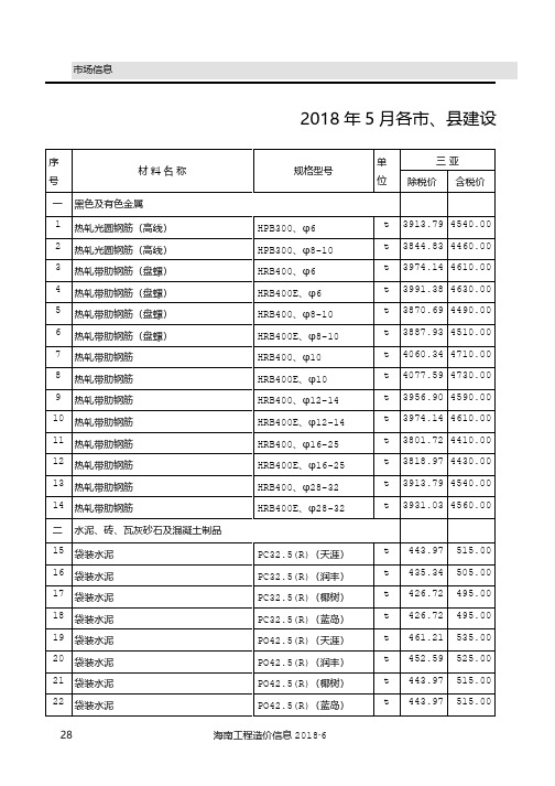 月海南各市县主要建筑材料市场信息价