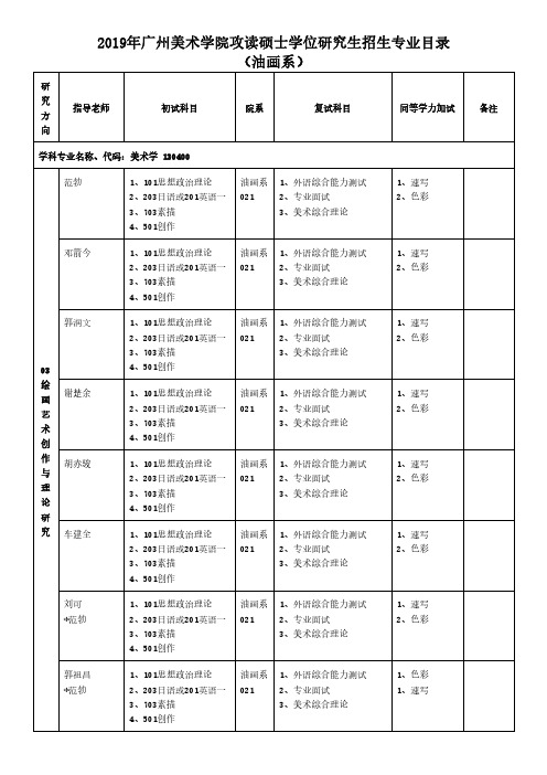 2019年广州美术学院攻读硕士学位研究生招生专业目录 (油画系)