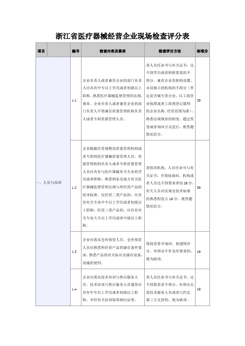 浙江省医疗器械经营企业现场检查评分表