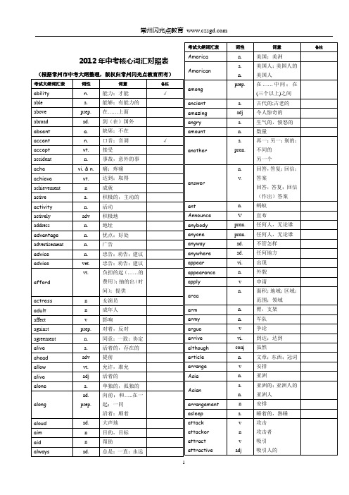 2012年常州市中考词汇表中英对照表(标准)