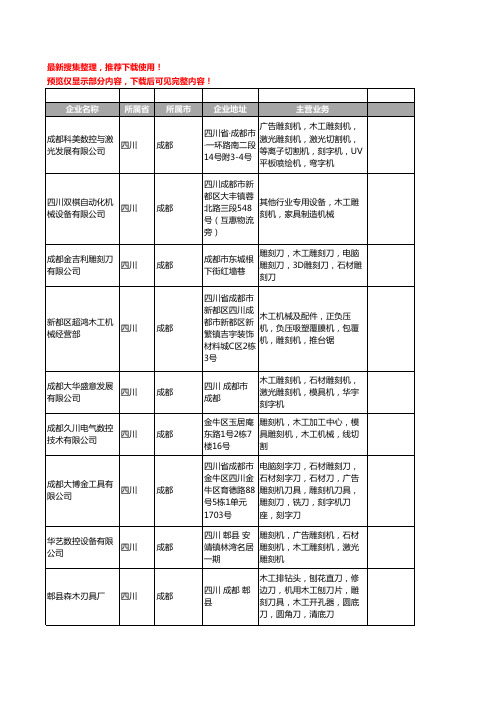 新版四川省木工雕刻机工商企业公司商家名录名单联系方式大全17家