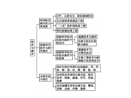 高中地理 第四章 防灾与减灾本章整合课件 湘教版选修5