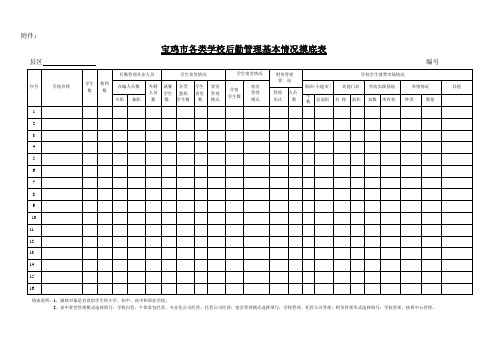 宝鸡市各县区及学校后勤管理基本情况统计表