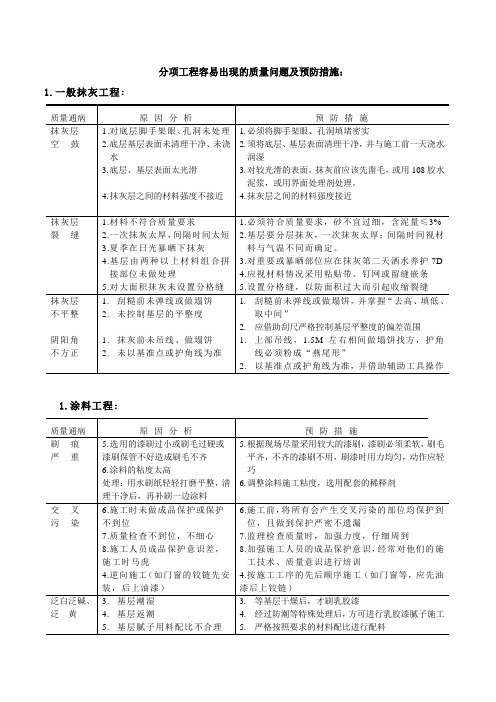 装饰工程常见质量通病及预防