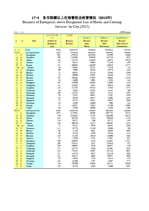 广东统计年鉴2016社会经济发展指标：各市限额以上住宿餐饮业经营情况(2015年)