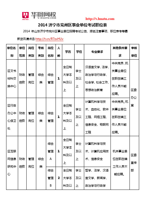 2014济宁市兖州区事业单位考试职位表