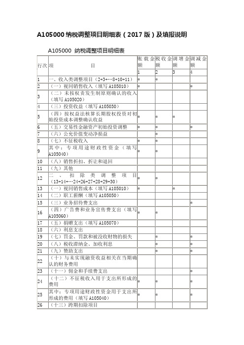 A105000纳税调整项目明细表（2017版）及填报说明