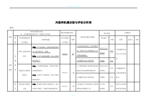 风险和机遇风险识别评估表