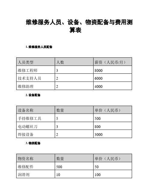 维修服务人员、设备、物资配备与费用测算表