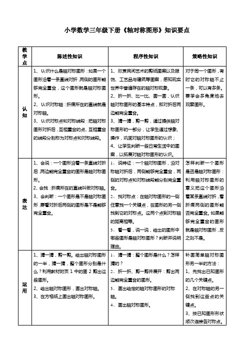 小学数学三年级下册《轴对称图形》知识要点