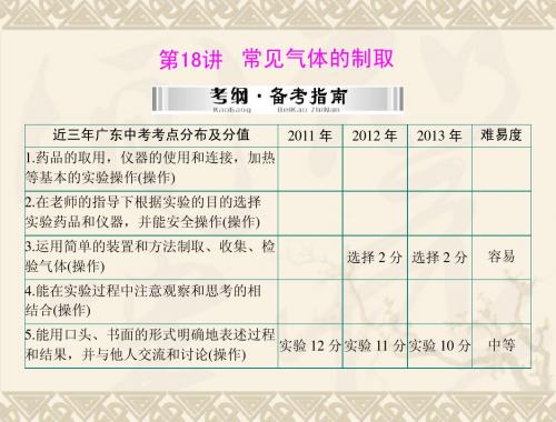 2014年中考化学第一部分 第五单元 第18讲 常见气体的制取  配套课件