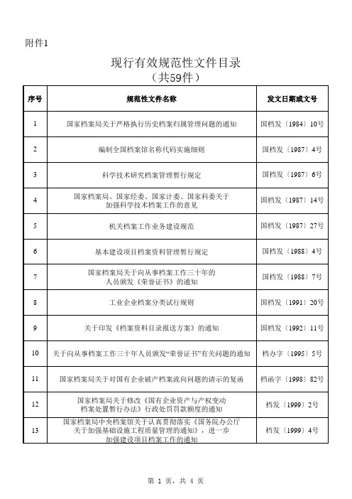 现行有效规范性文件共件