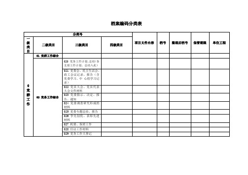 档案编码分类表