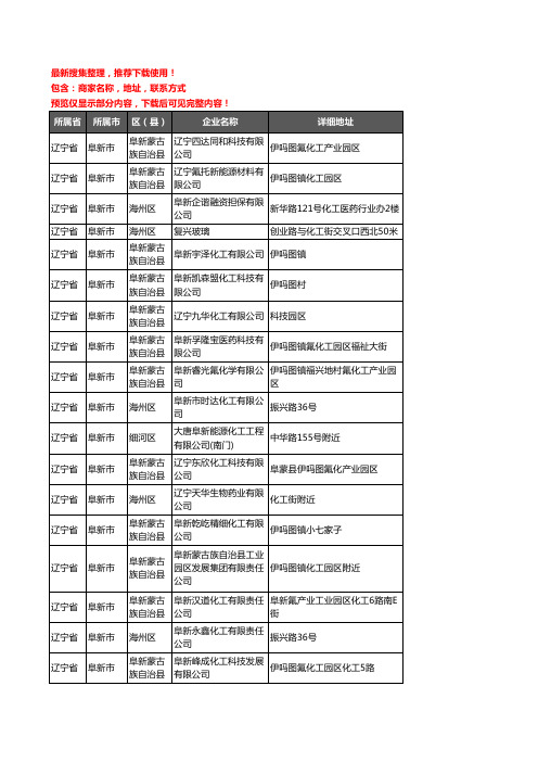 新版辽宁省阜新市化工厂企业公司商家户名录单联系方式地址大全39家