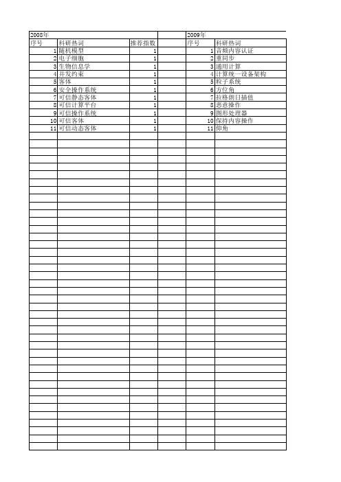 【计算机科学】_真实性_期刊发文热词逐年推荐_20140723