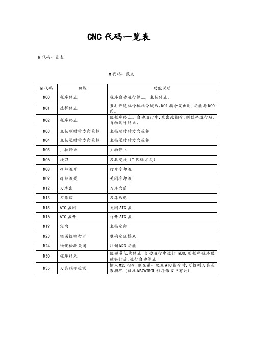 G代码一览表