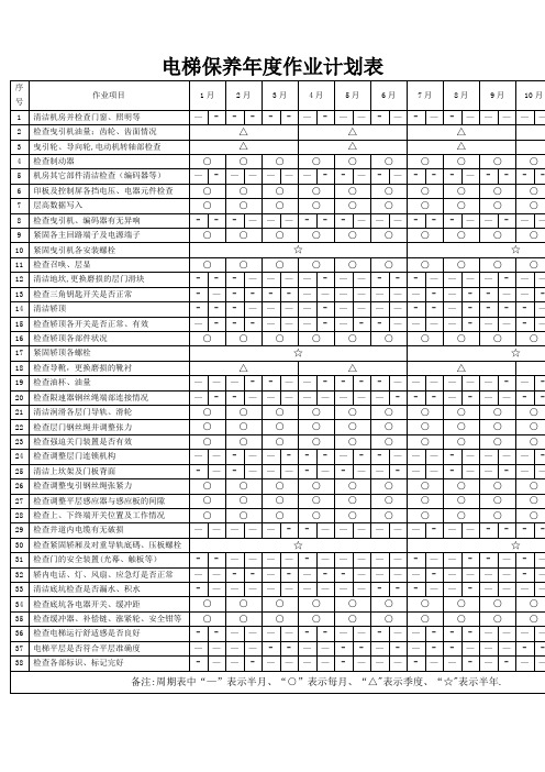 电梯保养年度作业计划表