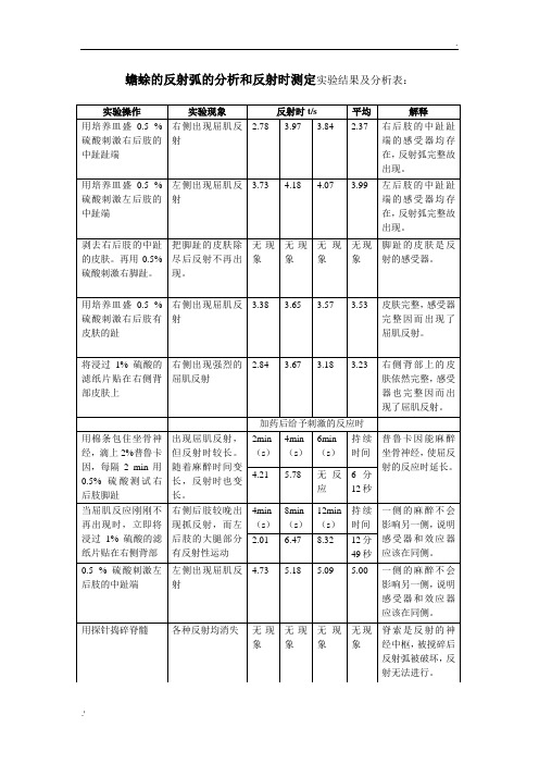 蟾蜍的反射弧的分析和反射时测定实验结果及分析表：