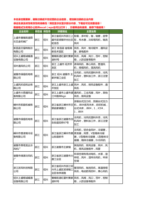 新版浙江省绍兴风机风叶工商企业公司商家名录名单联系方式大全45家