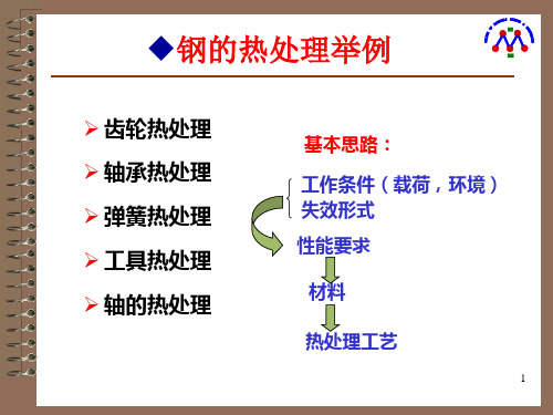 材料力学性能PPT课件