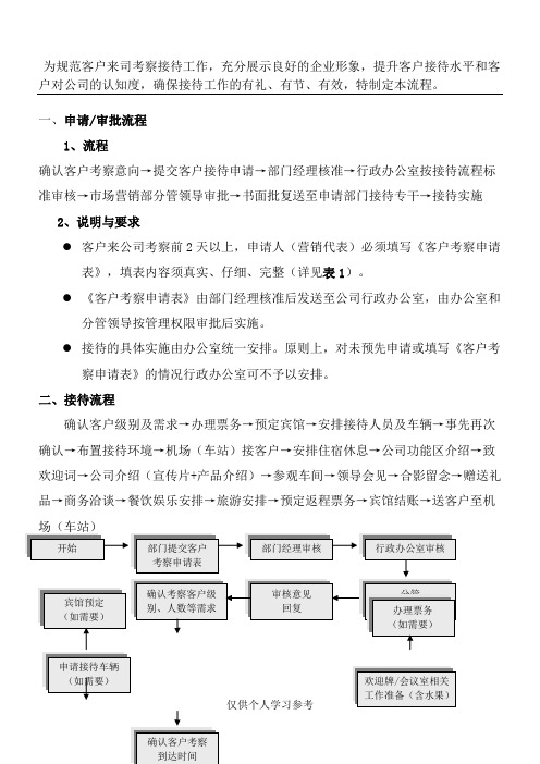 客户考察参观及接待流程_