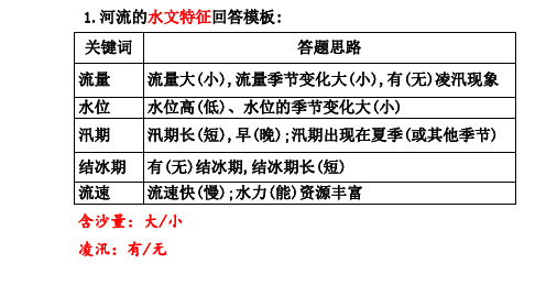 高三人教版地理一轮复习课件海水性质