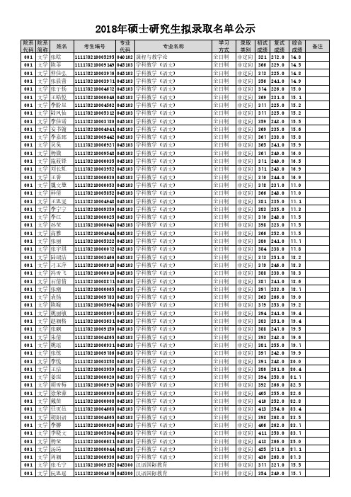 2018硕士研究生拟录取名单公示