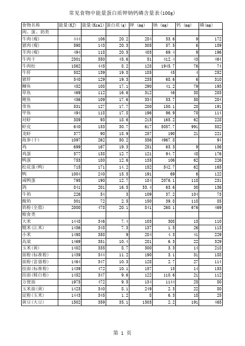 常见食物中能量蛋白质钾钠钙磷含量表