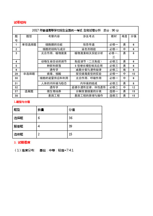 2017全国1考试试卷结构分析+解析