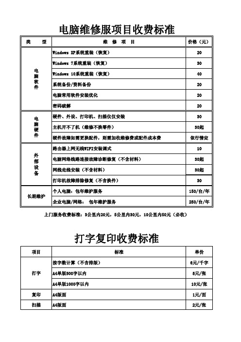 电脑、打字复印收费标准