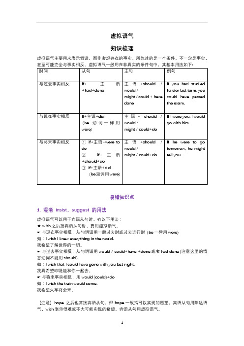 高中英语 高考语法易错知识点11.虚拟语气(考点梳理+易错点)