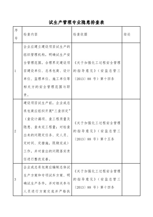 试生产管理专业隐患排查表