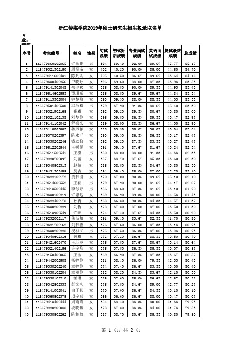 浙江传媒学院新媒体传播拟录取名单