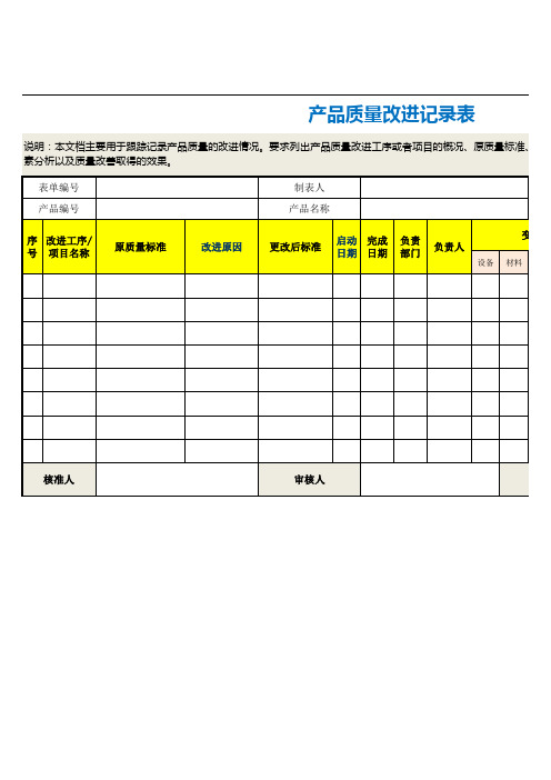 产品质量改进记录表