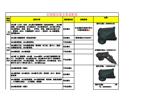 最新车型适配表11.16