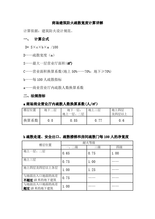 商店建筑中营业厅安全疏散宽度计算方法