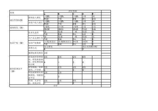 高企自评表(最新评分标准)教学内容