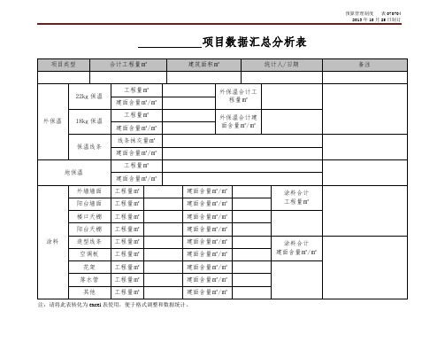 项目数据汇总分析表