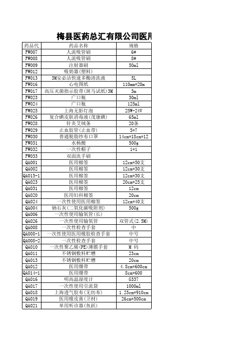 医用耗材目录表