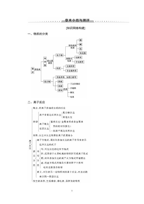 2019年高中化学高一化学新坐标人教必修1课件18-19 第2章 章末小结与测评