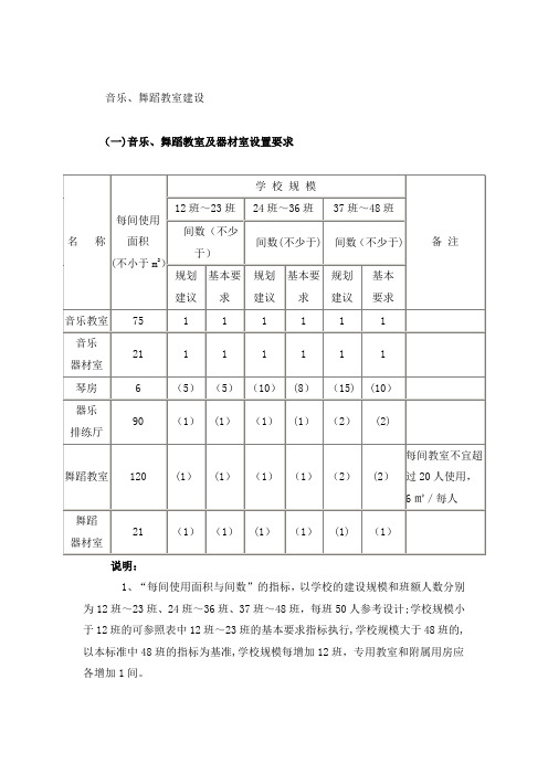 音乐、舞蹈教室建设标准