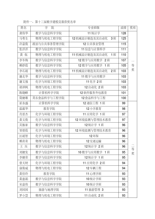 第十三届数学建模竞赛获奖名单.doc