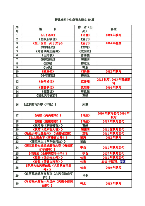 新课标初中生必背古诗文50篇