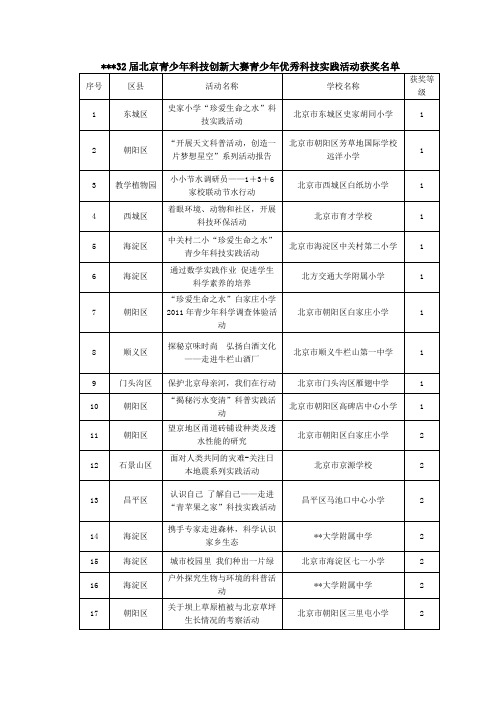 第32届北京青少年科技创新大赛青少年优秀科技实践活动获奖名单【模板】