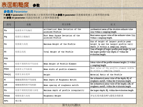 表面粗糙度 基础2