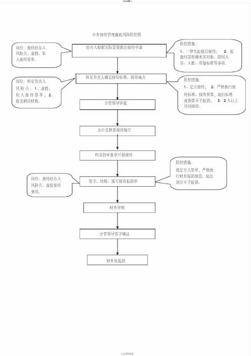 公务接待管理廉政风险防控